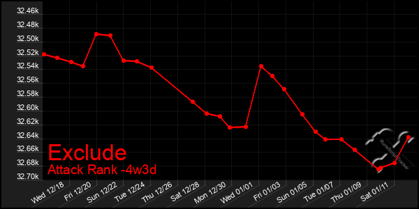 Last 31 Days Graph of Exclude