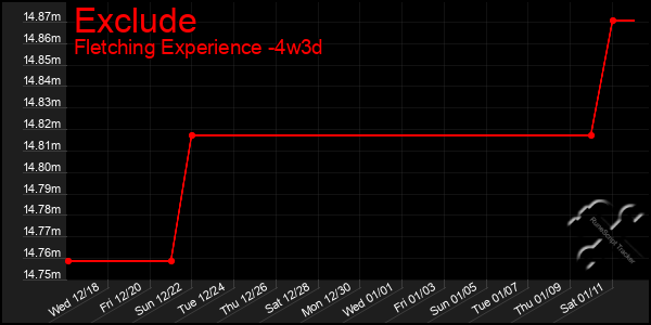 Last 31 Days Graph of Exclude