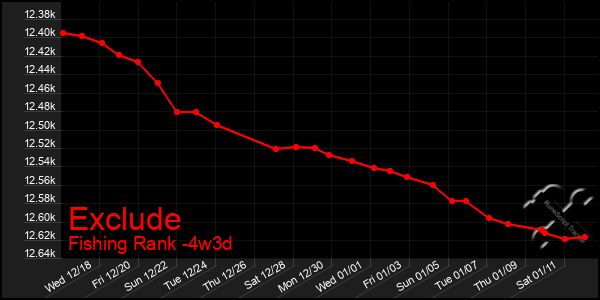 Last 31 Days Graph of Exclude