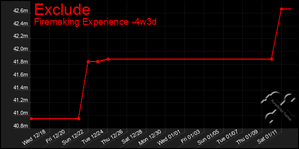 Last 31 Days Graph of Exclude