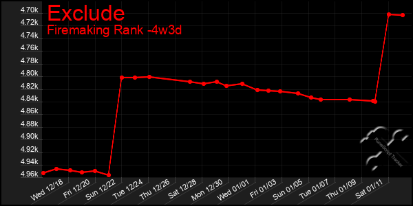 Last 31 Days Graph of Exclude