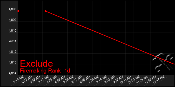 Last 24 Hours Graph of Exclude