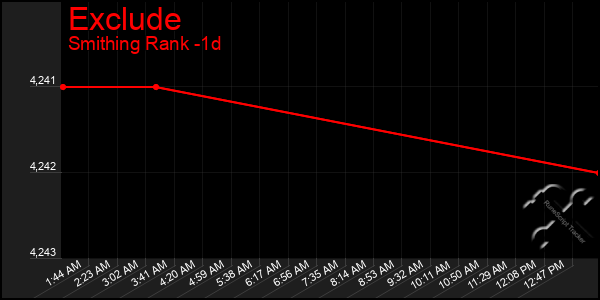 Last 24 Hours Graph of Exclude