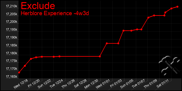 Last 31 Days Graph of Exclude