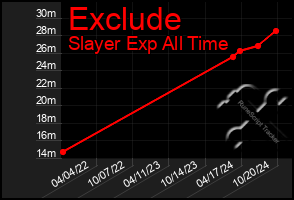 Total Graph of Exclude