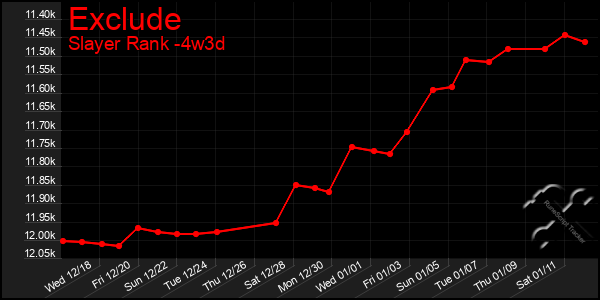 Last 31 Days Graph of Exclude