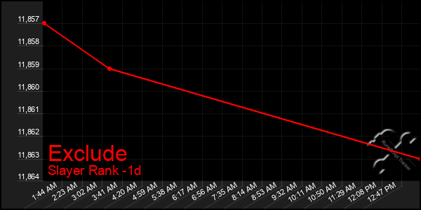 Last 24 Hours Graph of Exclude