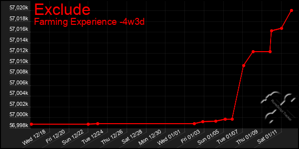 Last 31 Days Graph of Exclude