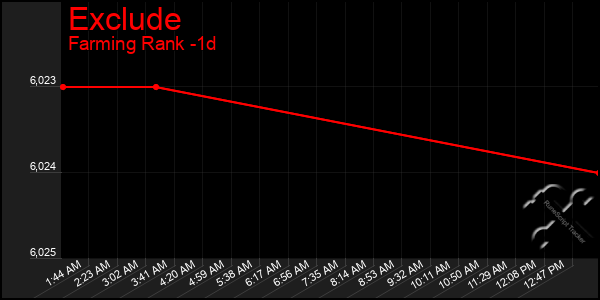 Last 24 Hours Graph of Exclude