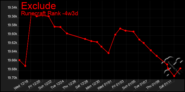 Last 31 Days Graph of Exclude