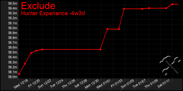 Last 31 Days Graph of Exclude