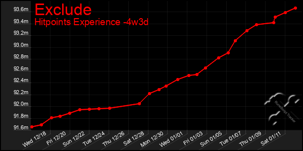 Last 31 Days Graph of Exclude