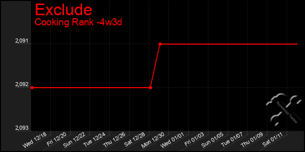 Last 31 Days Graph of Exclude