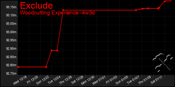 Last 31 Days Graph of Exclude