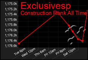 Total Graph of Exclusivesp