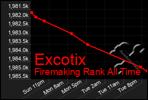 Total Graph of Excotix