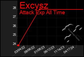 Total Graph of Excysz