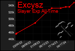 Total Graph of Excysz