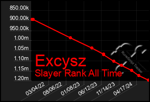 Total Graph of Excysz