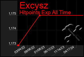 Total Graph of Excysz