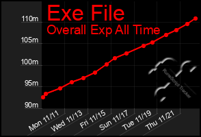 Total Graph of Exe File