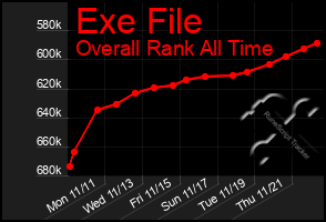 Total Graph of Exe File