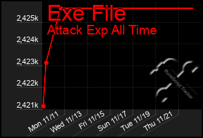 Total Graph of Exe File