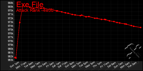 Last 31 Days Graph of Exe File