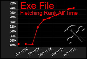 Total Graph of Exe File