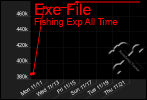 Total Graph of Exe File