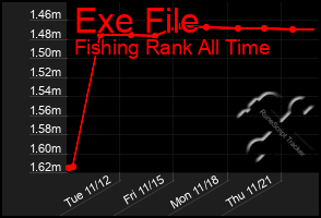 Total Graph of Exe File