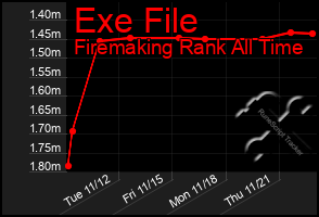 Total Graph of Exe File