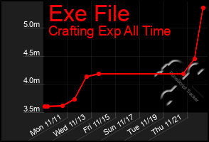 Total Graph of Exe File