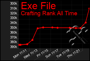 Total Graph of Exe File