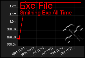 Total Graph of Exe File