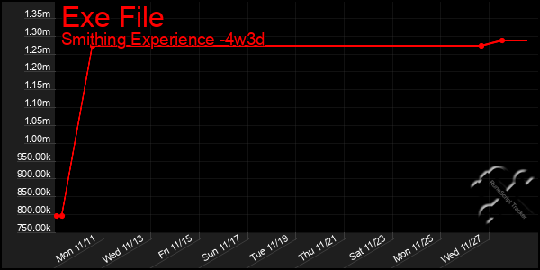 Last 31 Days Graph of Exe File