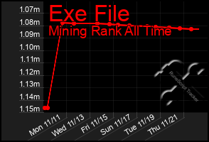 Total Graph of Exe File