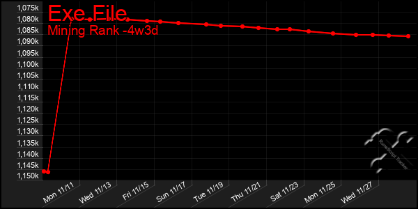 Last 31 Days Graph of Exe File