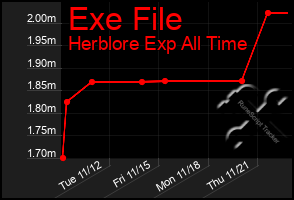 Total Graph of Exe File