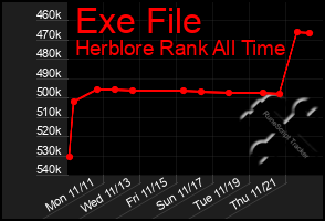 Total Graph of Exe File