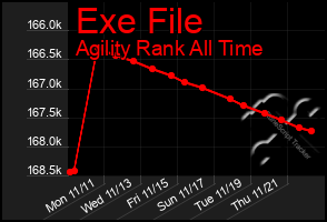 Total Graph of Exe File