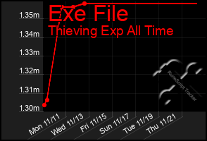 Total Graph of Exe File