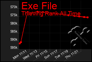 Total Graph of Exe File