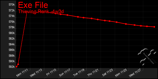 Last 31 Days Graph of Exe File