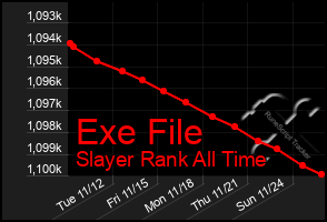 Total Graph of Exe File