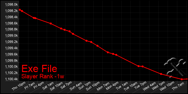 Last 7 Days Graph of Exe File