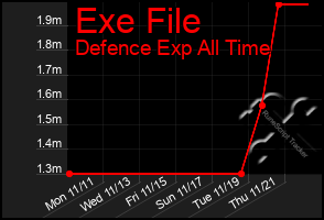 Total Graph of Exe File