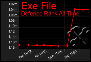 Total Graph of Exe File