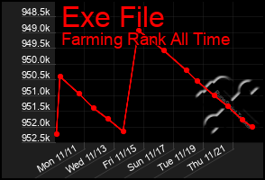 Total Graph of Exe File