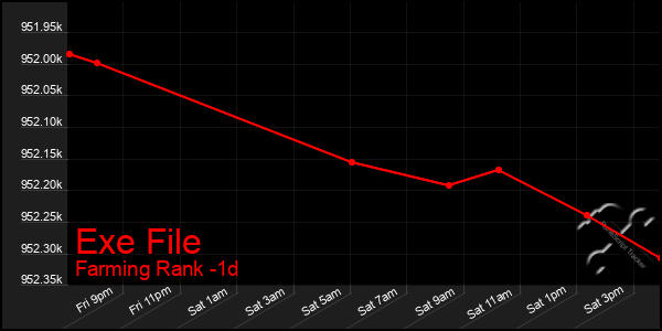 Last 24 Hours Graph of Exe File